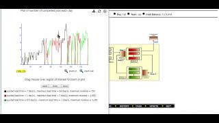 Littlefield Simulation [upl. by Sergeant]