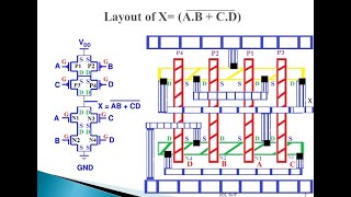 18EC72 MODULE2 LAYOUT DIAGRAM PART 2 [upl. by Taddeusz]