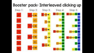 How To Practice to Increase Speed Part II [upl. by Ainessej238]