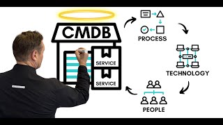 How CMDB amp IT Services work together 2025 Guide [upl. by Darooge955]