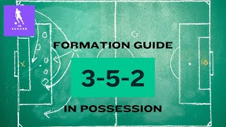 352 Formation Guide  In Possession  Football Coaching [upl. by Gearalt]