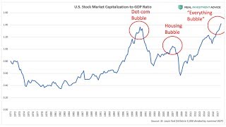 Why US Household Wealth Is In A Bubbleand Destined to Crash [upl. by Clementi]