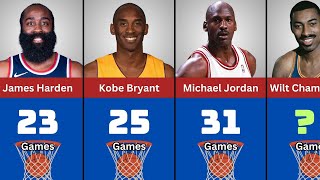 Top NBA Players with Most 50Point Games in NBA History [upl. by Jasen]