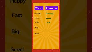 Important Synonyms synonyms english [upl. by Lev570]