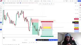 Live Trading making 2319  This iFVG Strategy is CRAZYYY [upl. by Dar]