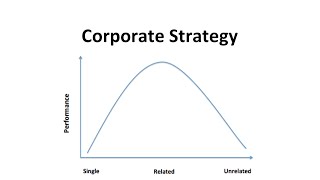 What is Integrated Marketing [upl. by Alben]