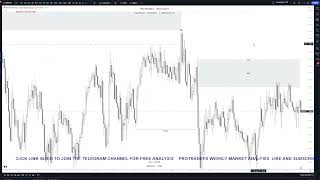 PROTRADEFX WEEKLY MARKET ANALYSIS [upl. by Naveb258]