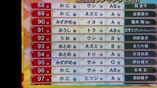 2018年 最強運ランキング 200～11位 星座 血液型 干支 [upl. by Nylde]