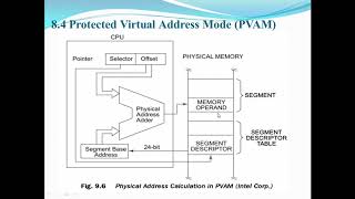 80286 Real and Protected mode operation [upl. by Annayat]