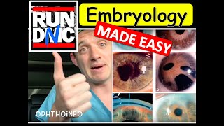 Embryology Picmonic [upl. by Rachele864]