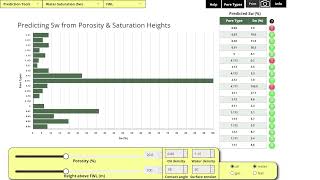 CARP 4113 Prediction of Sw for different pore types based on FWL [upl. by Sutherlan]