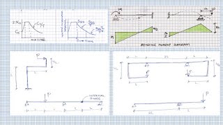 Structural Engineering Interview Questions [upl. by Farlee445]