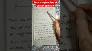 Parallelogram law of vector addition [upl. by Tteltrab829]