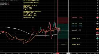 Review of Current Seasonal Futures Spreads Strategies [upl. by Lipski]