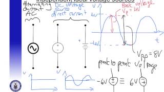 Lecture 1a Circuit basics [upl. by Ellita]