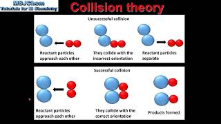 R222 Collision theory [upl. by Haimarej]