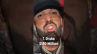 Top 10 Richest Rappers in the World in 2023 [upl. by Fortier]