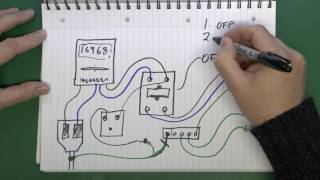 Loop Impedance Testing [upl. by Magee]