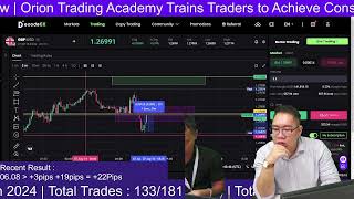 Live Trading Using Orion Trading Academy Strategy 07082024 [upl. by Olympe981]