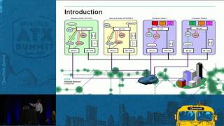 Configure Deploy and Troubleshoot Distributed Virtual Routers w [upl. by Ruth]