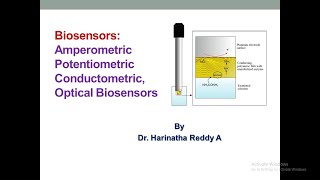 Biosensors [upl. by Oletha]