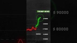 Why Trump Wants a Crypto Comeback [upl. by Nnanaej323]