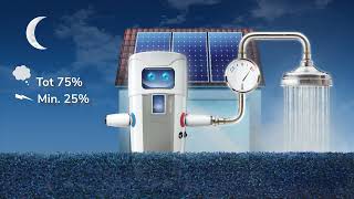 Een warmtepompboiler als thermische batterij voor je zonnepanelen Zo werkt het [upl. by Caryl]