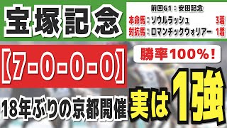 【宝塚記念2024】実は1強「7000」勝率100％の鉄板データ発見！今年は重賞「2324週的中」の競馬推進室オススメの軸1頭はコレ！ [upl. by Jac]