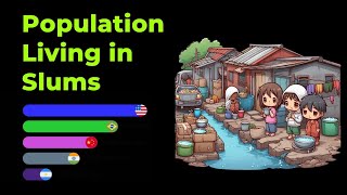 Countries with the Highest Percentage of People living in Slums   of urban population [upl. by Eiramyelhsa]