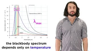 Quantization of Energy Part 1 Blackbody Radiation and the Ultraviolet Catastrophe [upl. by Allie]