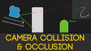 Unity3D Character Controller  Finishing Camera Collision [upl. by Nellad]