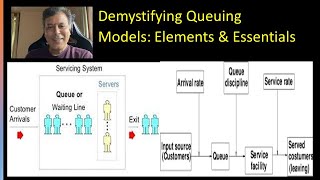 2  Decoding Queuing Models  Understanding the Key Elements  MadhavanSV [upl. by Mcdougall]