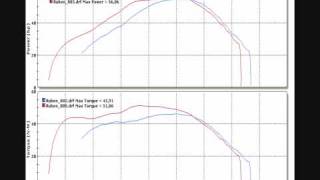 KTM 380 SX DYNO RESULT [upl. by Annaeiluj]