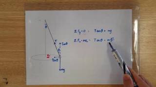 Conical Pendulum [upl. by Nedac]