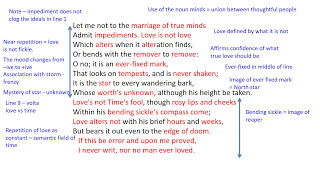 Sonnet 116 by William Shakespeare Analysis [upl. by Aikem]