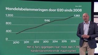 Protectionisme zit economische groei in de weg  RTL Z NIEUWS [upl. by Reich]