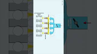 What is Multi Point Fuel Injection System [upl. by Eladnyl923]