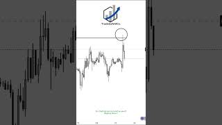 Stratégie rentable pour vivre du trading forex trading rentable ftmo ict strategie [upl. by Lladnyk]