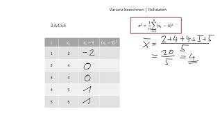 Wie berechne ich die Varianz Formel für Rohdaten [upl. by Victorine]