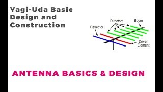 Yagi Uda Basic Design and Construction  Easy Antenna Tutorial [upl. by Shute]