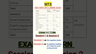 SSC MTS Syllabus2024 mts sscmts syllabus ssc exampattern 📚📖🙏 [upl. by Wilton682]