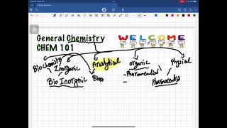 General Chemistry  Chem 101  Qualitative Analysis Of Acid Radicals Lab 1 [upl. by Uhsoj898]