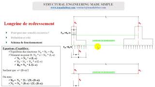 Etude complète Longrine de redressement 06 Démarche de calcul [upl. by Jacobah]