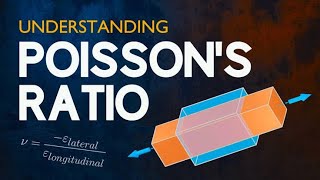 quotPoissons Ratio quotin Tamil ll 11th physics ll Chapter 6 [upl. by Brendis54]