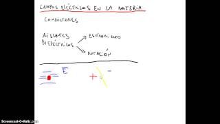 143 Electromagnetismo  CE en materia  Campos eléctricos en la materia y polarizabilidad atómica [upl. by Enilraep]