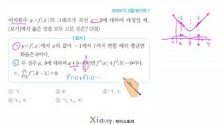 9C41자이스토리수학Ⅱ2006가 9월평가원 7 [upl. by Aenad]