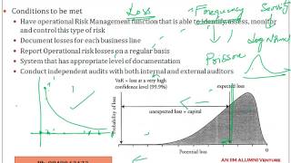 Operational Risk [upl. by Lolita]