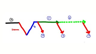 Relapse vs Rebound vs Recurrence  Remission vs Recovery [upl. by Pepita]