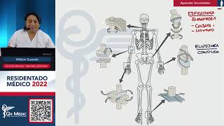 Traumatología  Ciencias Básicas Aparato Locomotor Anatomía ENAMENARMSERUMS [upl. by Brodie]