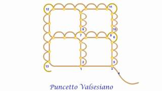 Puncetto Valsesiano Open Squares [upl. by Yellhsa]